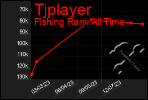 Total Graph of Tjplayer