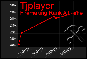 Total Graph of Tjplayer