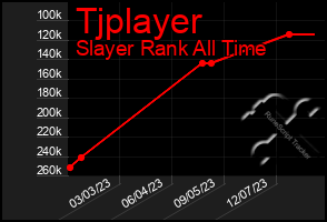 Total Graph of Tjplayer