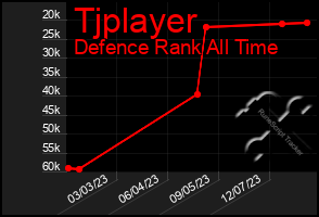 Total Graph of Tjplayer