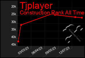 Total Graph of Tjplayer