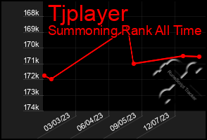 Total Graph of Tjplayer