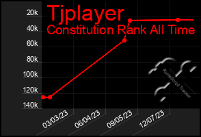 Total Graph of Tjplayer