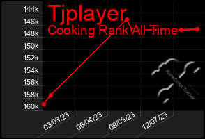 Total Graph of Tjplayer