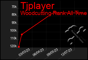 Total Graph of Tjplayer