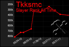 Total Graph of Tkksmc