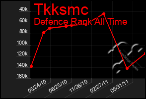 Total Graph of Tkksmc