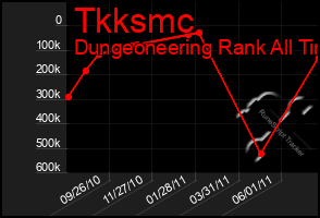 Total Graph of Tkksmc