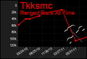 Total Graph of Tkksmc