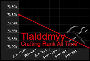 Total Graph of Tlalddmyy