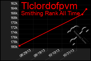 Total Graph of Tlclordofpvm