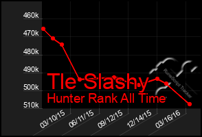 Total Graph of Tle Slashy