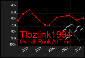 Total Graph of Tlozlink1994