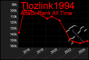 Total Graph of Tlozlink1994