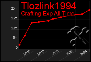 Total Graph of Tlozlink1994