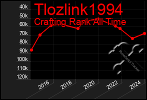 Total Graph of Tlozlink1994