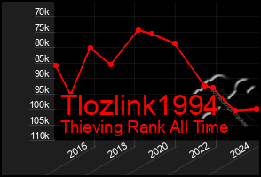 Total Graph of Tlozlink1994