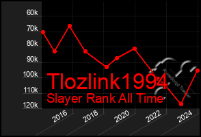 Total Graph of Tlozlink1994