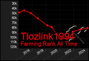 Total Graph of Tlozlink1994