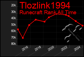 Total Graph of Tlozlink1994