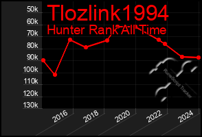 Total Graph of Tlozlink1994