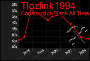 Total Graph of Tlozlink1994