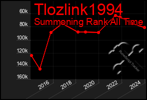 Total Graph of Tlozlink1994