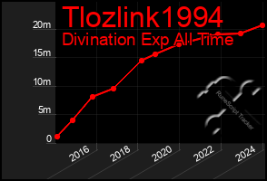 Total Graph of Tlozlink1994