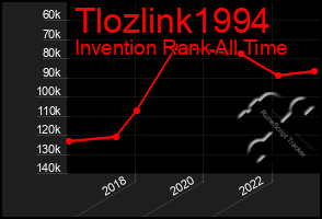 Total Graph of Tlozlink1994