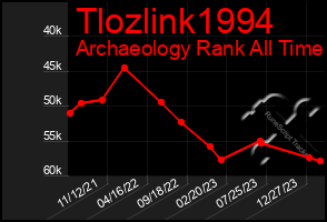 Total Graph of Tlozlink1994