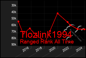 Total Graph of Tlozlink1994