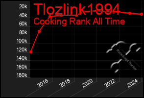 Total Graph of Tlozlink1994