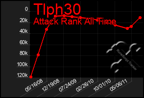 Total Graph of Tlph30