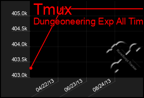 Total Graph of Tmux