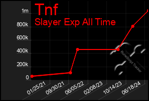 Total Graph of Tnf