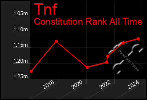 Total Graph of Tnf