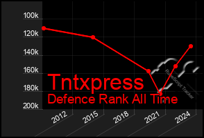 Total Graph of Tntxpress