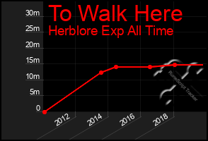 Total Graph of To Walk Here