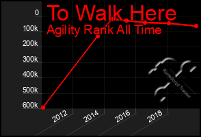 Total Graph of To Walk Here