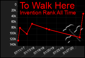 Total Graph of To Walk Here