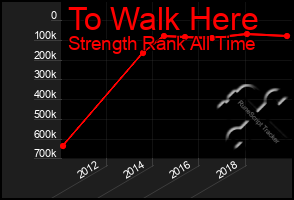 Total Graph of To Walk Here