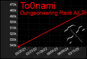 Total Graph of To0nami