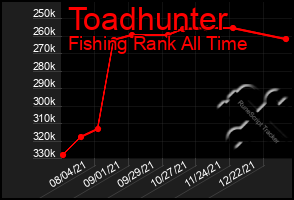 Total Graph of Toadhunter