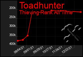 Total Graph of Toadhunter