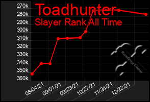 Total Graph of Toadhunter