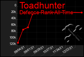 Total Graph of Toadhunter