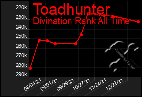 Total Graph of Toadhunter