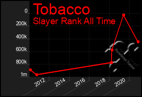 Total Graph of Tobacco