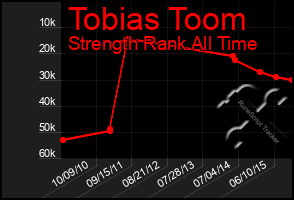 Total Graph of Tobias Toom