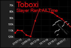 Total Graph of Toboxi